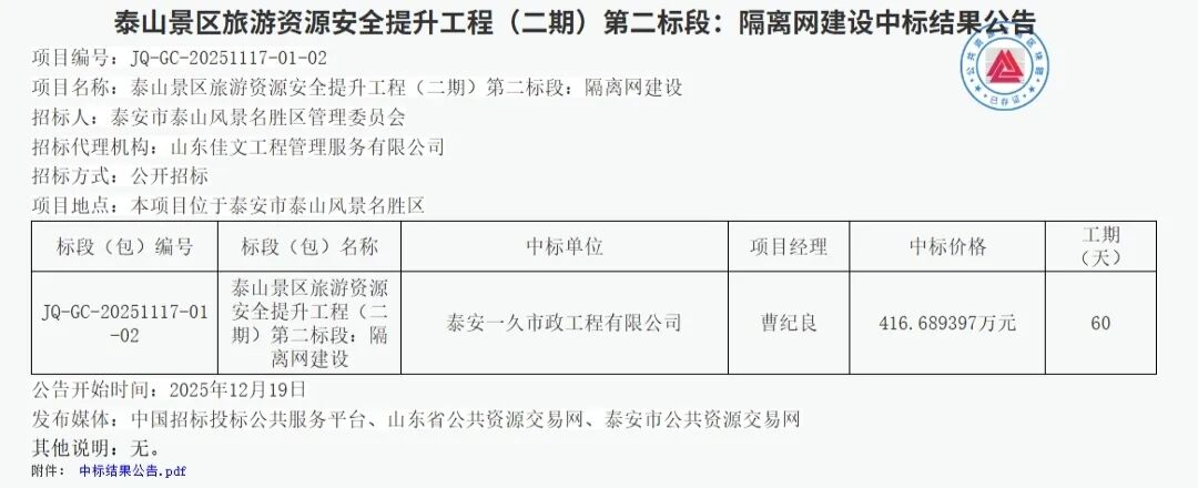 泰山景区周边装上135公里刀片刺绳镀锌隔离网？泰安文旅局工作人员：不了解此事，也管不了景区；景区工作人员：不掌握此事 (http://www.kingbaby.com.cn/) wap 第3张