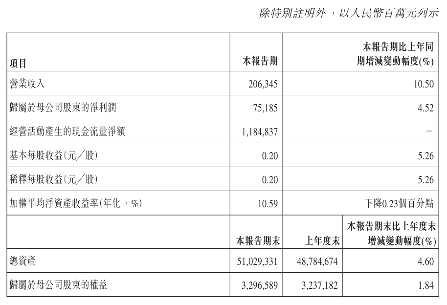 工商银行、建设银行、农业银行、中国银行、邮储银行、交通银行，集体公告！ (http://www.photoreceiver.com/) oks 第3张