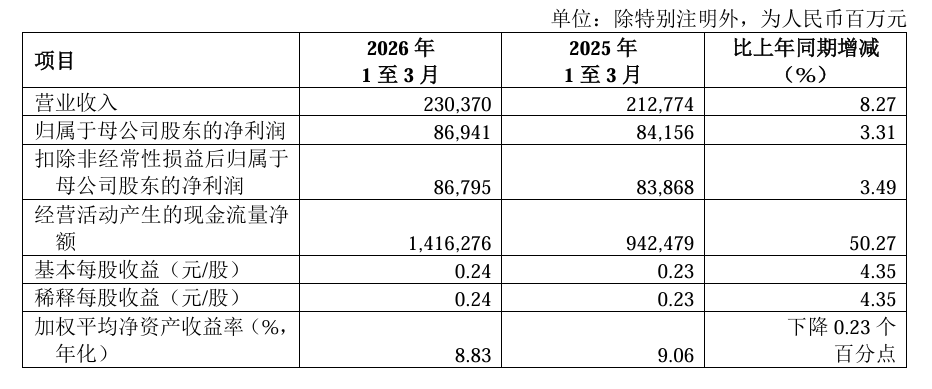 工商银行、建设银行、农业银行、中国银行、邮储银行、交通银行，集体公告！ (http://www.photoreceiver.com/) oks 第1张