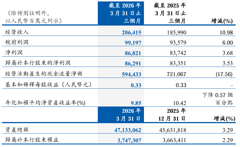 工商银行、建设银行、农业银行、中国银行、邮储银行、交通银行，集体公告！ (http://www.photoreceiver.com/) oks 第2张