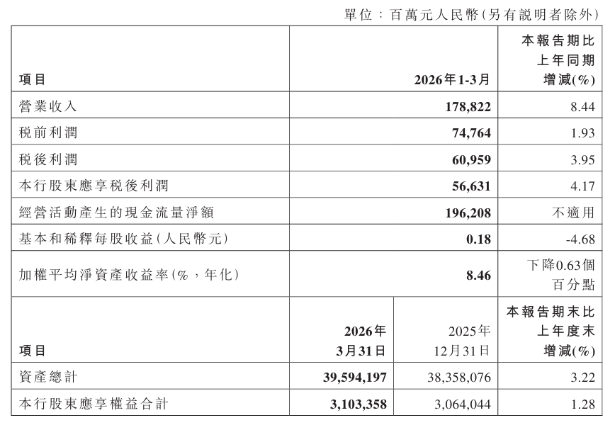 工商银行、建设银行、农业银行、中国银行、邮储银行、交通银行，集体公告！ (http://www.photoreceiver.com/) oks 第4张