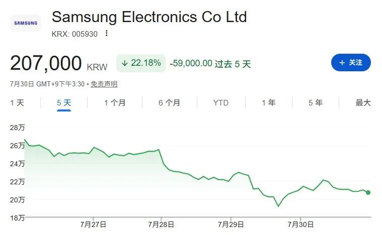 三星、海力士、美光暴跌，4万亿元市值蒸发，长鑫逆势大涨！知名分析师预测：存储或有“大洗牌”，有一家大概率出局 (http://www.kingbaby.com.cn/) wap 第3张