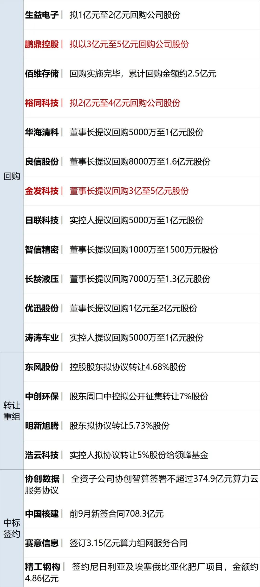 突发，以色列发射导弹；一架空客A320客机起飞时引擎突发起火；伊朗威胁：霍尔木兹海峡有7条主要海底光缆；美科技股反弹丨每经早参 (http://www.kingbaby.com.cn/) wap 第14张