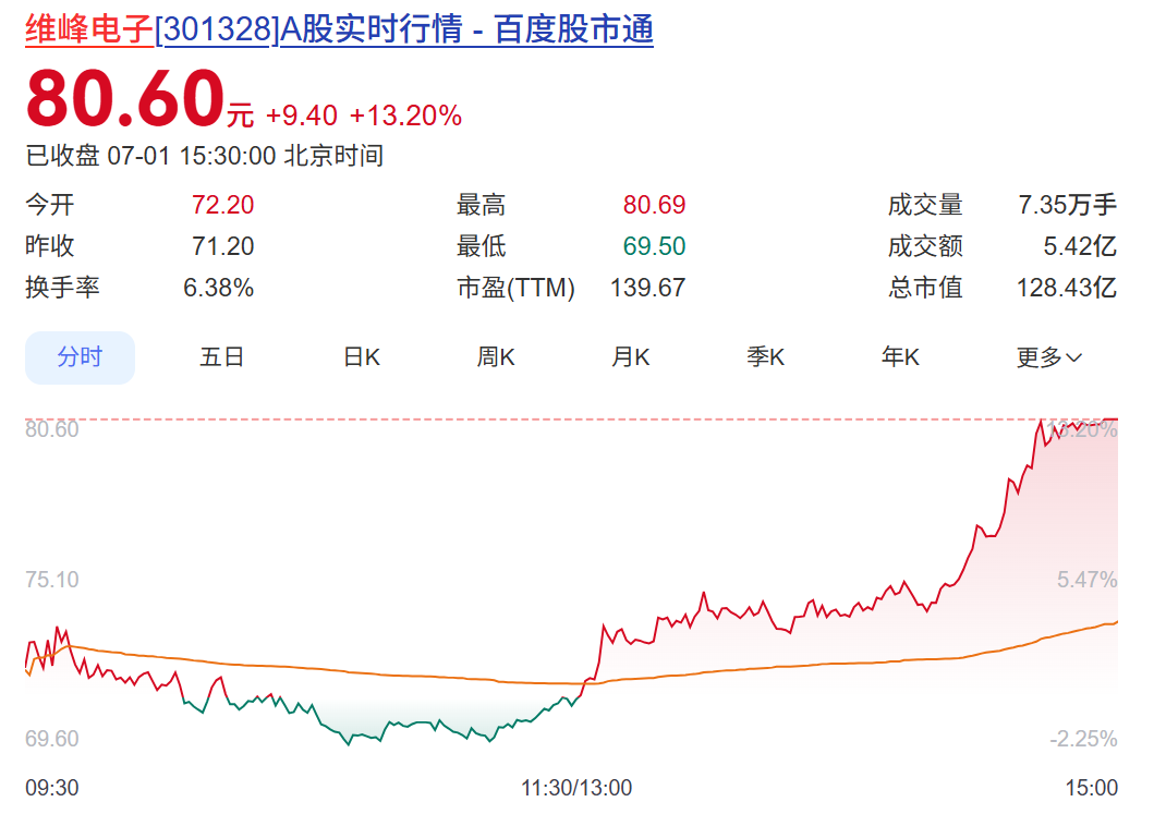 48家A股公司，今夜紧急提示风险！4倍大牛股澄清：不涉及光模块、光芯片产品 (http://www.kingbaby.com.cn/) wap 第9张
