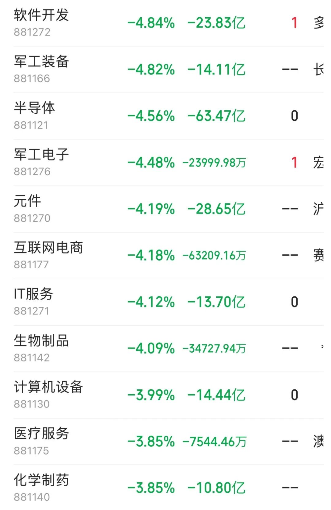 沪指收跌1.33%，银行板块逆市走强，工商银行、建设银行再创新高，军工、半导体、医药股下挫 | A股收盘 (http://www.kingbaby.com.cn/) wap 第1张