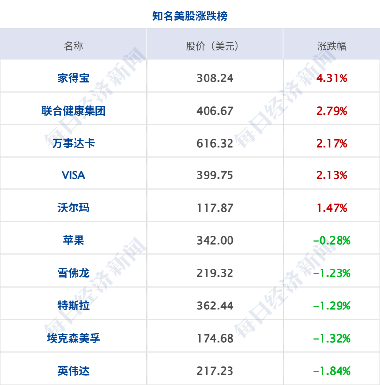 多国联军，发动空袭；霍尔木兹海峡大消息，油轮起火；美拟用“炸弹之母”打伊朗；三部门调查“尊界V800刹车踏板支架断裂问题”丨每经早参 (http://www.kingbaby.com.cn/) wap 第9张
