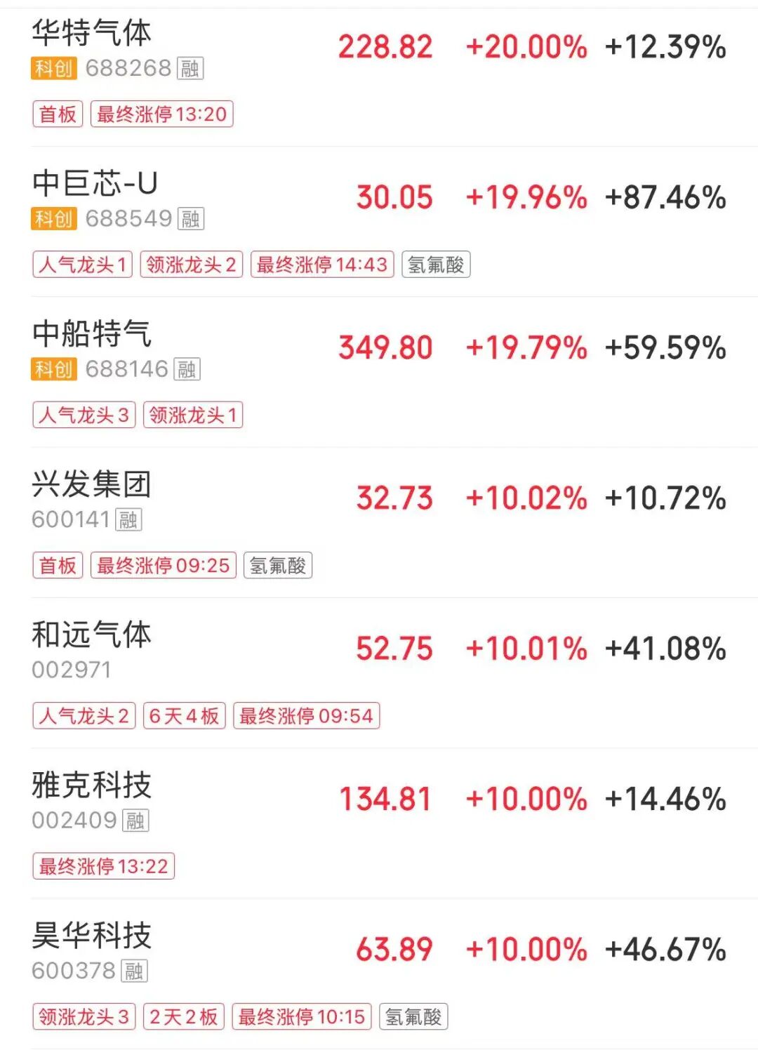 超4000只个股下跌，半导体、有色板块逆势拉升，影视股下挫 | A股收盘 (http://armanice.com/) wap 第3张