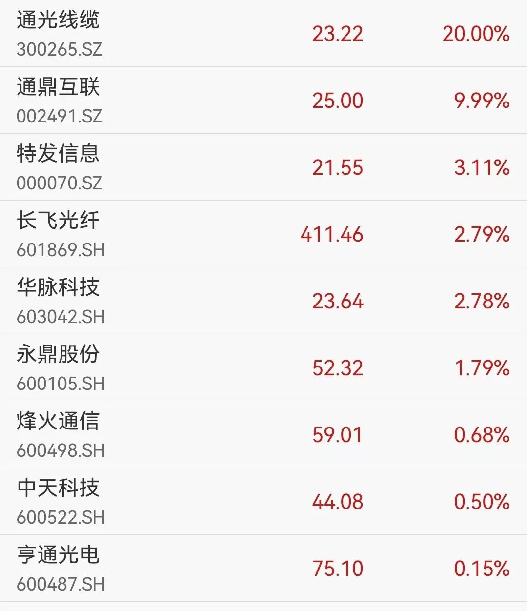 A股震荡调整，创业板指收涨，超4000股飘绿；CPO概念活跃，中际旭创成创业板第二只千元股｜A股收盘 (http://www.kingbaby.com.cn/) wap 第2张
