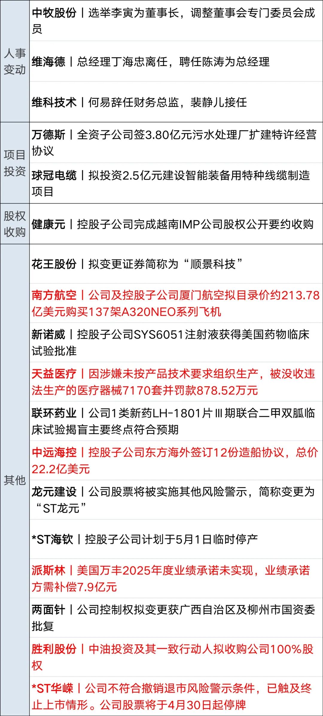 特朗普：正通过电话同伊朗谈判，将继续对伊海上封锁；原油大涨8%；我国新发现一批大中型油气田；深圳发布楼市新政；朋友圈改版丨每经早参 (http://dinkfamily.com/) wap 第14张