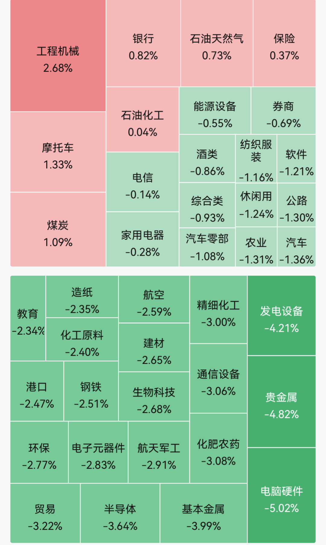 A股早盘超4500只个股下跌；油气开采及服务板块低开高走，科力股份盘中涨超19%；新相微、东微半导跌超9%｜A股早盘 (http://www.kingbaby.com.cn/) wap 第1张