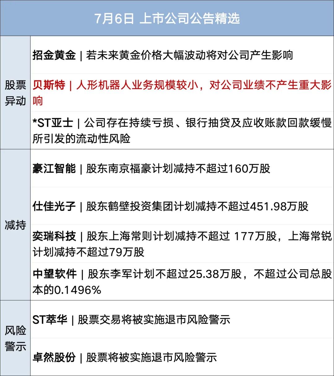 以色列发动空袭，以军：已全面控制黎战略要地博福特岭；哈梅内伊3个儿子出席葬礼，穆杰塔巴仍未露面；哈兰德双响，挪威2-1巴西丨每经早参 (http://www.kingbaby.com.cn/) wap 第8张