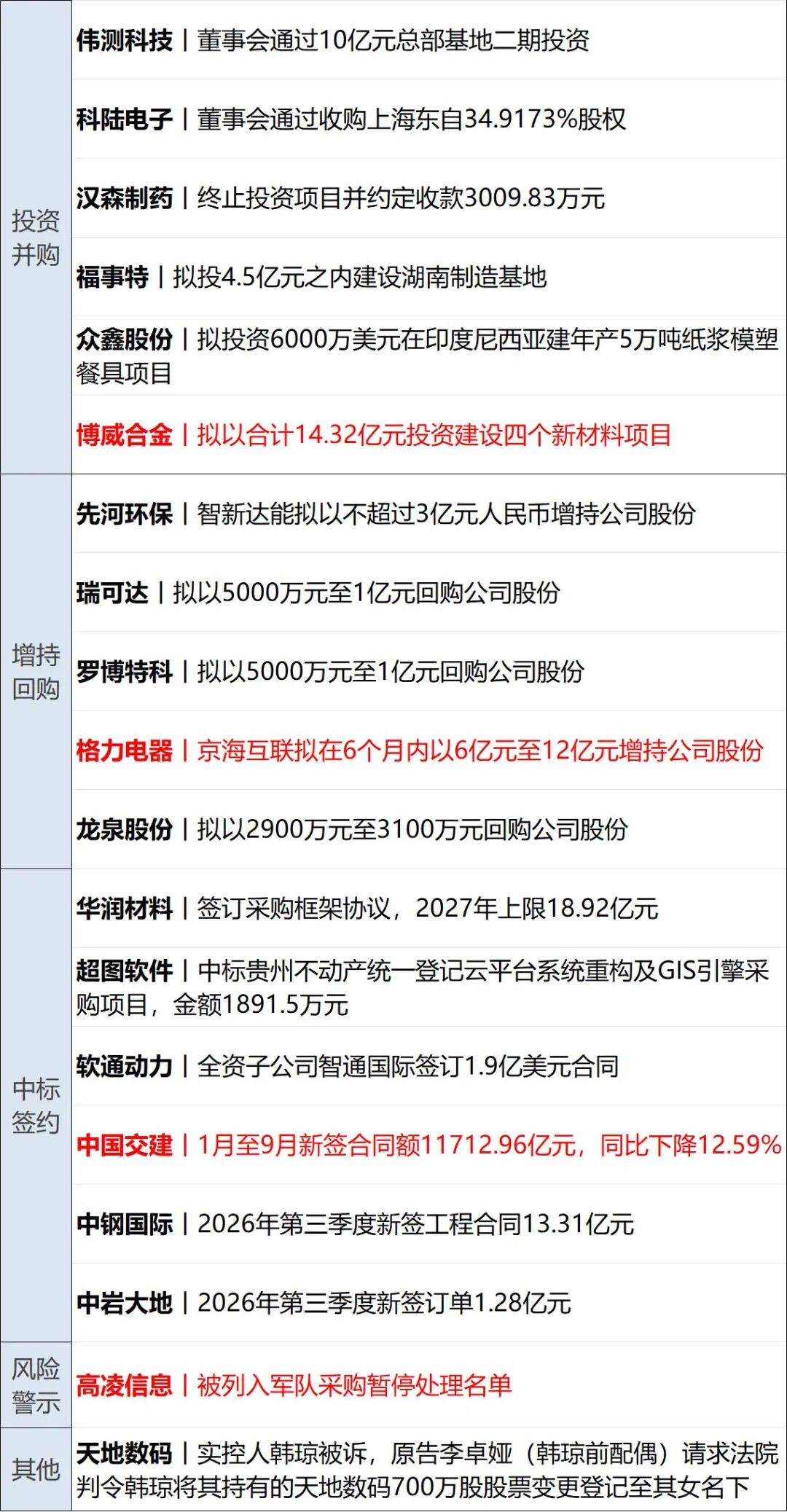 突发,美军开火;多国联军,发动空袭;霍尔木兹海峡大消息,油轮起火;特朗普称美国已经击败伊朗;美股集体上涨,国际油价下跌丨每经早参 wap 第15张-婴之杰 突发,美军开火;多国联军,发动空袭;霍尔木兹海峡大消息,油轮起火;特朗普称美国已经击败伊朗;美股集体上涨,国际油价下跌丨每经早参 (http://www.kingbaby.com.cn/) wap 第15张