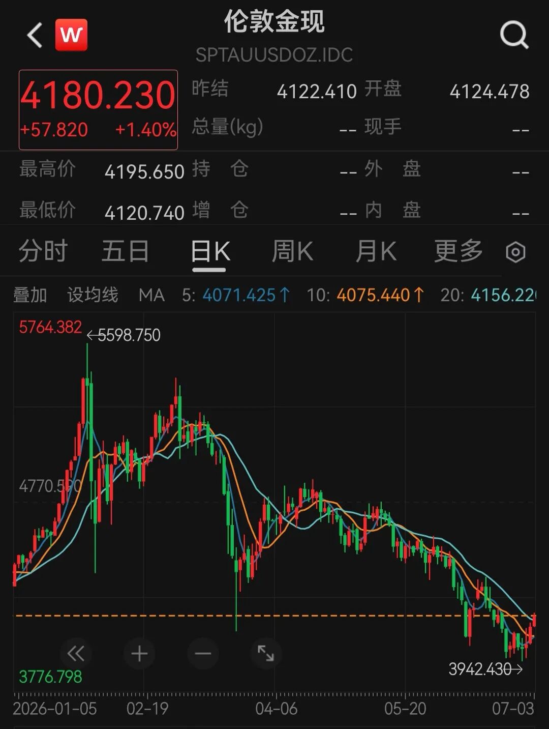 黄金持续上涨，黄金股大爆发 (http://www.kingbaby.com.cn/) wap 第1张