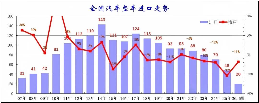 进口车卖不动了？销售人员：以前进口车是身份的象征，现在开国产车不觉得“掉份儿”！宾利、劳斯莱斯、法拉利销量大降三成，玛莎拉蒂腰斩 (http://www.kingbaby.com.cn/) wap 第1张