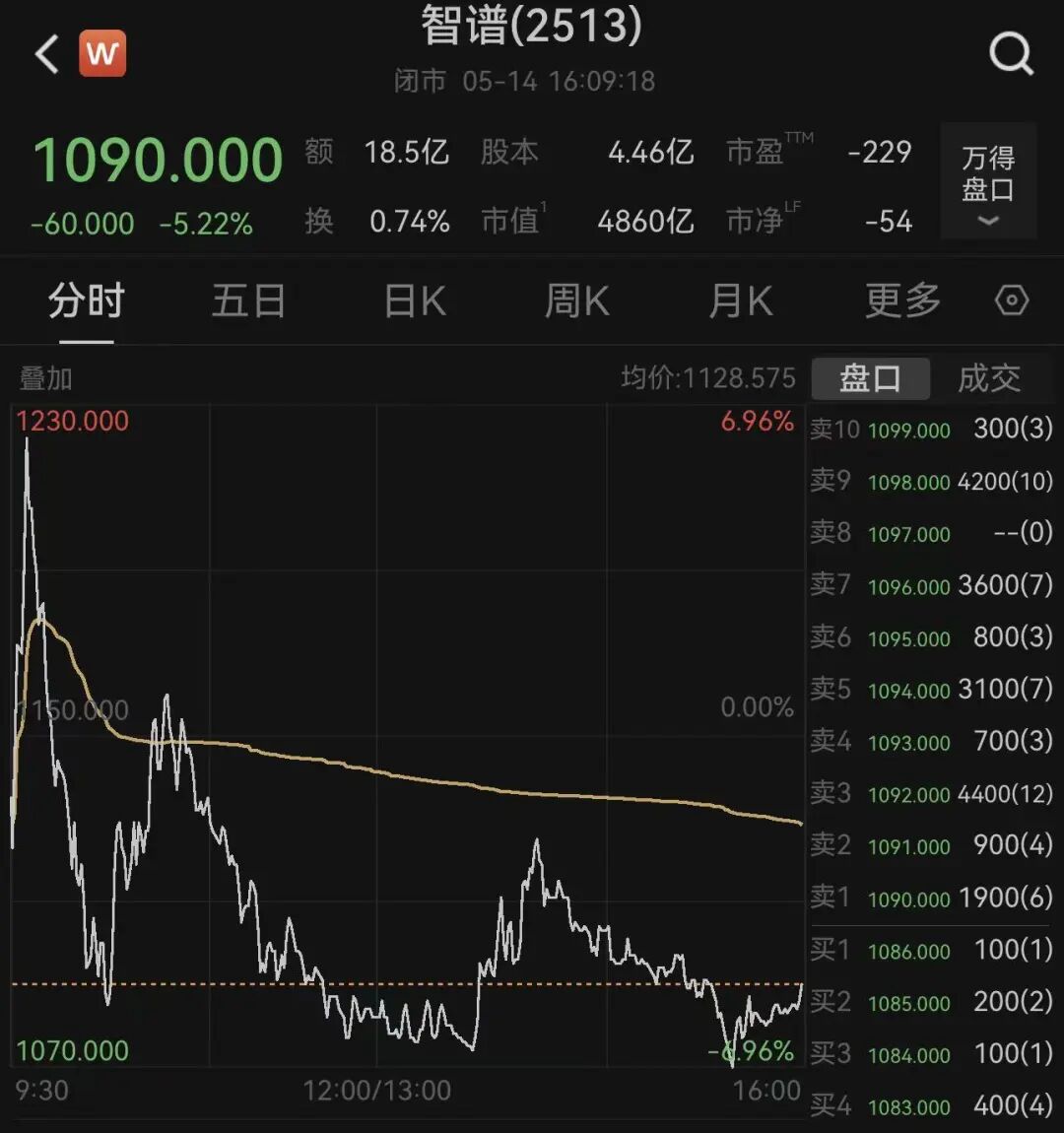 恒科跌0.35%，百度涨超2%，阿里巴巴涨近4%，MINIMAX涨近4%，智谱跌超5%｜港股收盘 (http://www.hilij.com/) caijing 第4张