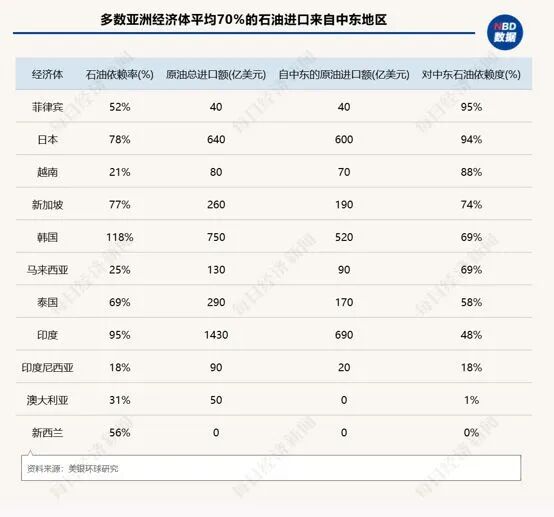 霍尔木兹海峡重启！日、韩、东南亚熬过没有中东能源的110天，油价降至接近战前水平了，为何一碗面的价格却回不到从前？ (http://www.kingbaby.com.cn/) wap 第7张