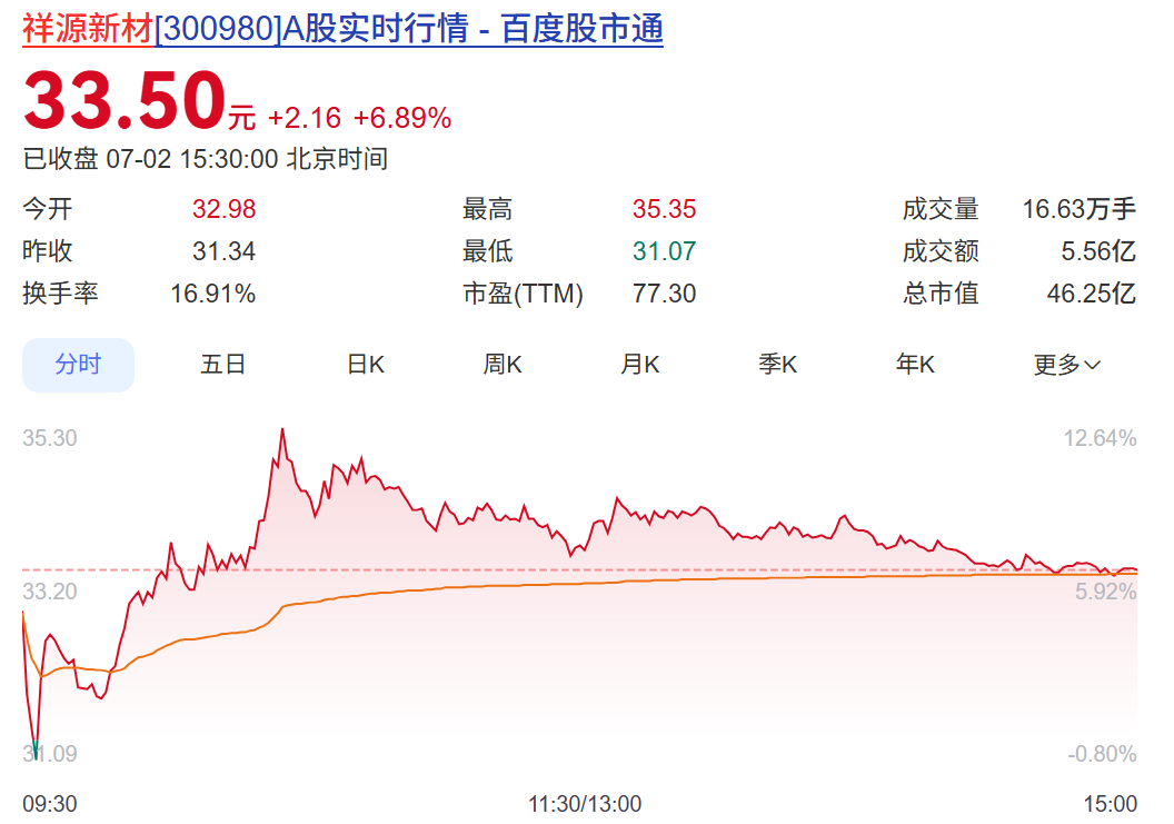 同一晚，102家A股公司提示风险，多只股票近期大涨 (http://www.kingbaby.com.cn/) wap 第5张
