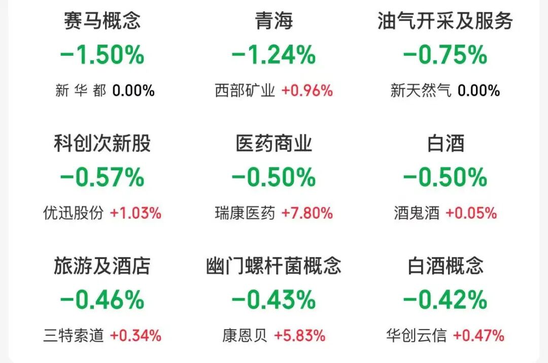 四大指数高开,宁德时代A股总市值反超中国石油跃居第三!影视院线、电池板块上涨,油气股下跌 | 开盘播报 caijing 第2张-光电鸡 四大指数高开,宁德时代A股总市值反超中国石油跃居第三!影视院线、电池板块上涨,油气股下跌 | 开盘播报 (http://www.photoreceiver.com/) caijing 第2张