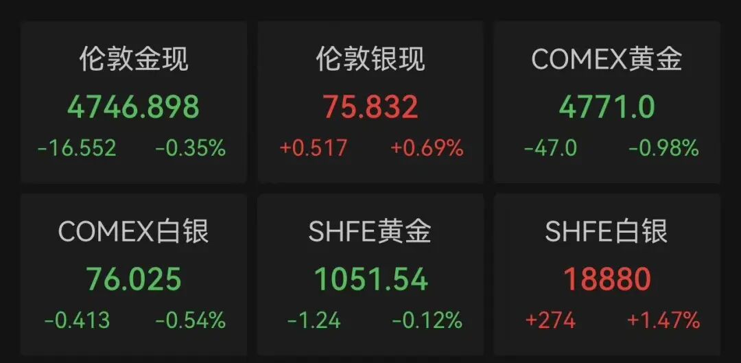 美股巨震，芯片、存储股大涨，闪迪创新高，英伟达涨超2.5%，英特尔周涨近24%！蔚来涨7%，理想汽车涨5%，京东涨2%，原油一周跌去14% (http://www.photoreceiver.com/) wap 第7张