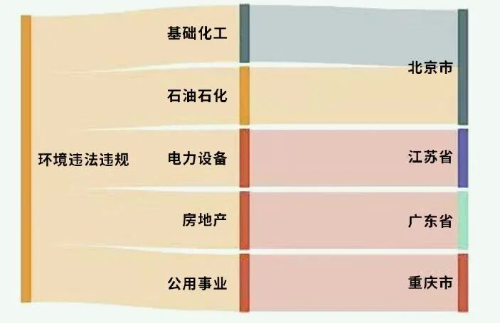 A股绿色周报｜5家上市公司暴露环境风险 废水用自来水稀释后排放，颖泰生物控股公司被罚46.4万元 (http://www.chichengjiaxiao.cn/) caij 第1张