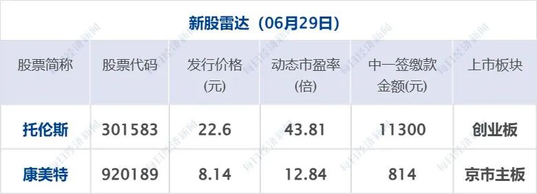 美伊同意停火，美方：霍尔木兹“可自由通行”；普京：考虑全面禁止柴油出口；国际油价上涨，美油重回70美元；加拿大1-0南非丨每经早参 (http://www.kingbaby.com.cn/) wap 第7张