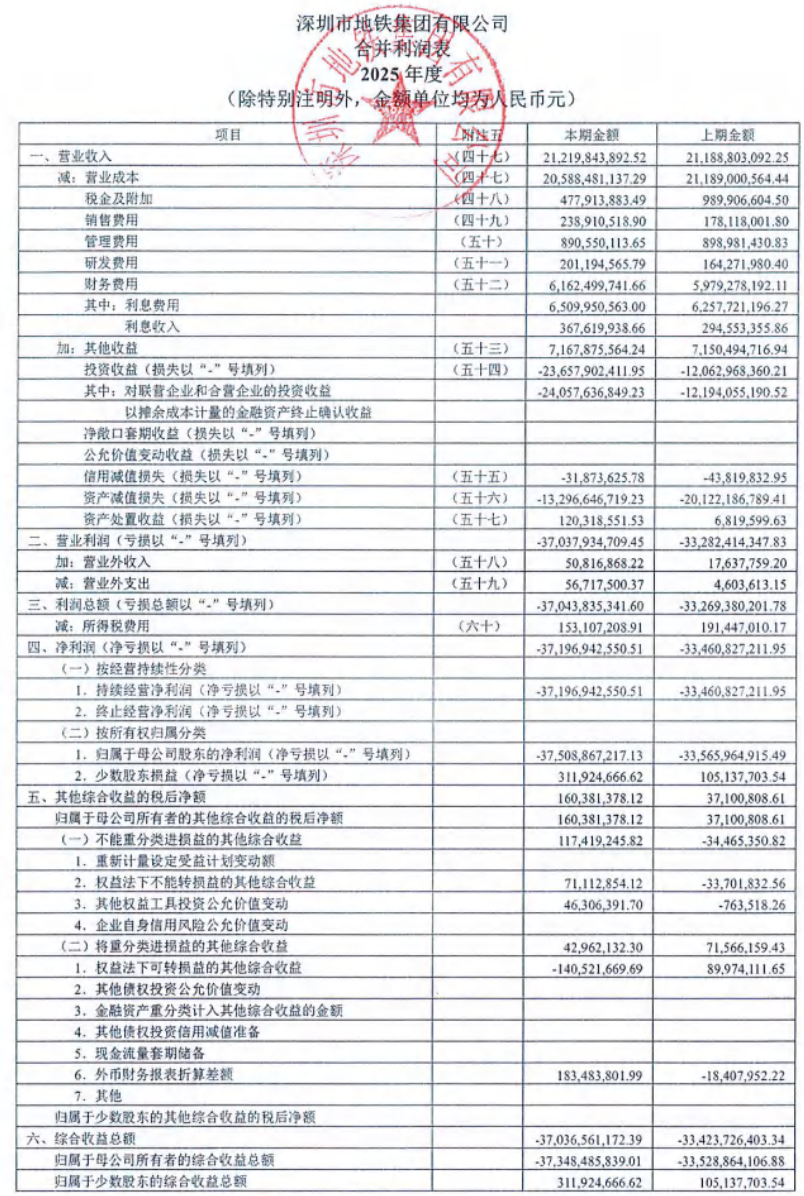 深圳地铁：去年亏损超371亿元，辛杰不再担任董事长 (http://dinkfamily.com/) wap 第1张