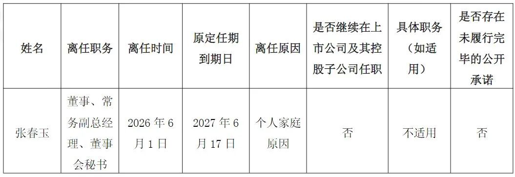 “因个人家庭原因”，唐山卫浴龙头董秘辞职，去年年薪超过100万元 (http://www.kingbaby.com.cn/) wap 第1张