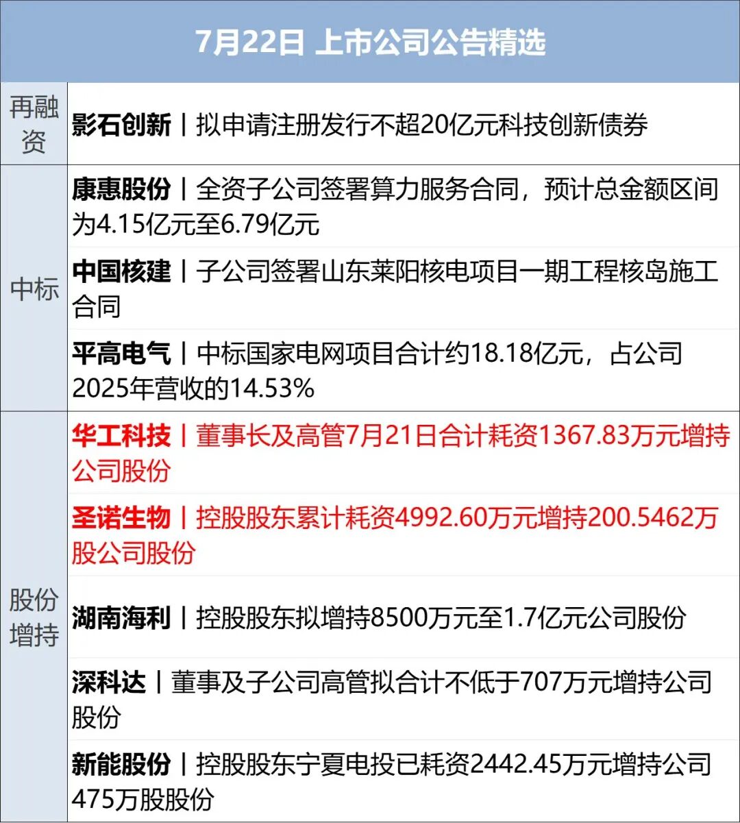 美军扩大对伊朗打击范围，美第五舰队司令部爆炸；特朗普最快本周对数十个国家加征新关税；美股齐涨，热门中概股普跌 | 每经早参 (http://www.kingbaby.com.cn/) wap 第13张
