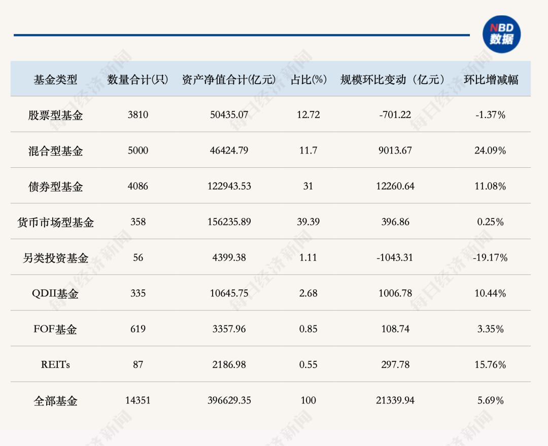 百亿基金经理大洗牌：张坤同事郑希管理规模排第一，张坤自己列第14，葛兰第16 (http://www.kingbaby.com.cn/) wap 第1张