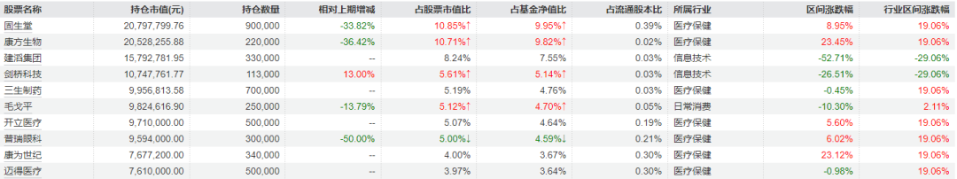 知名基金经理三季报持仓曝光 wap 第11张-婴之杰 知名基金经理三季报持仓曝光 (http://www.kingbaby.com.cn/) wap 第11张
