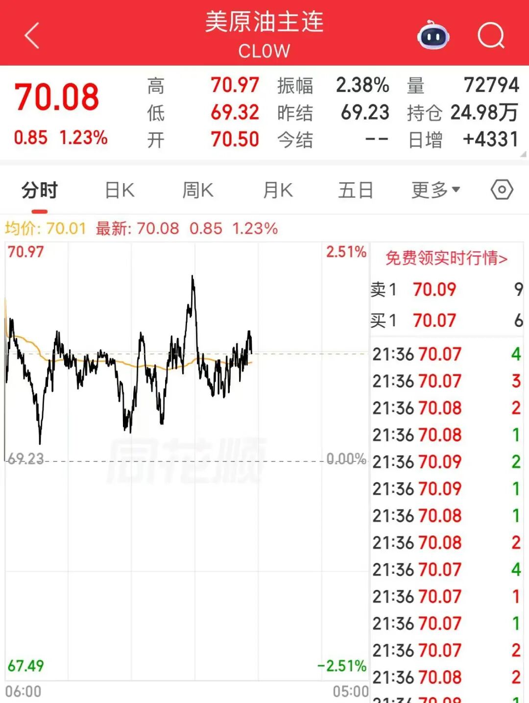 美股三大指数飘红，“七姐妹”集体上涨；中概股走强，百度涨5%；存储股大跌，闪迪跌近8% ，美光跌超6% | 美股开盘 (http://www.kingbaby.com.cn/) wap 第6张