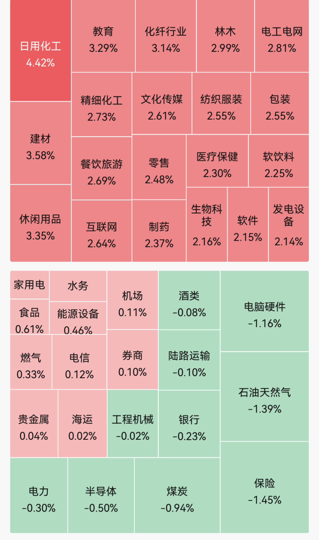 近4900股上涨！玻璃纤维、创新药、脑机接口走强；长鑫科技创多项A股纪录；中曼石油跌停｜A股早盘 (http://www.kingbaby.com.cn/) wap 第1张