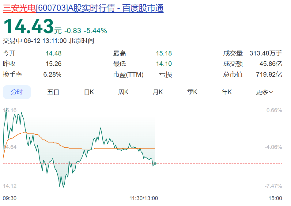 市值700亿巨头，控股股东被申请破产重整，11亿持股全部被冻结！股价大跌 (http://armanice.com/) wap 第1张