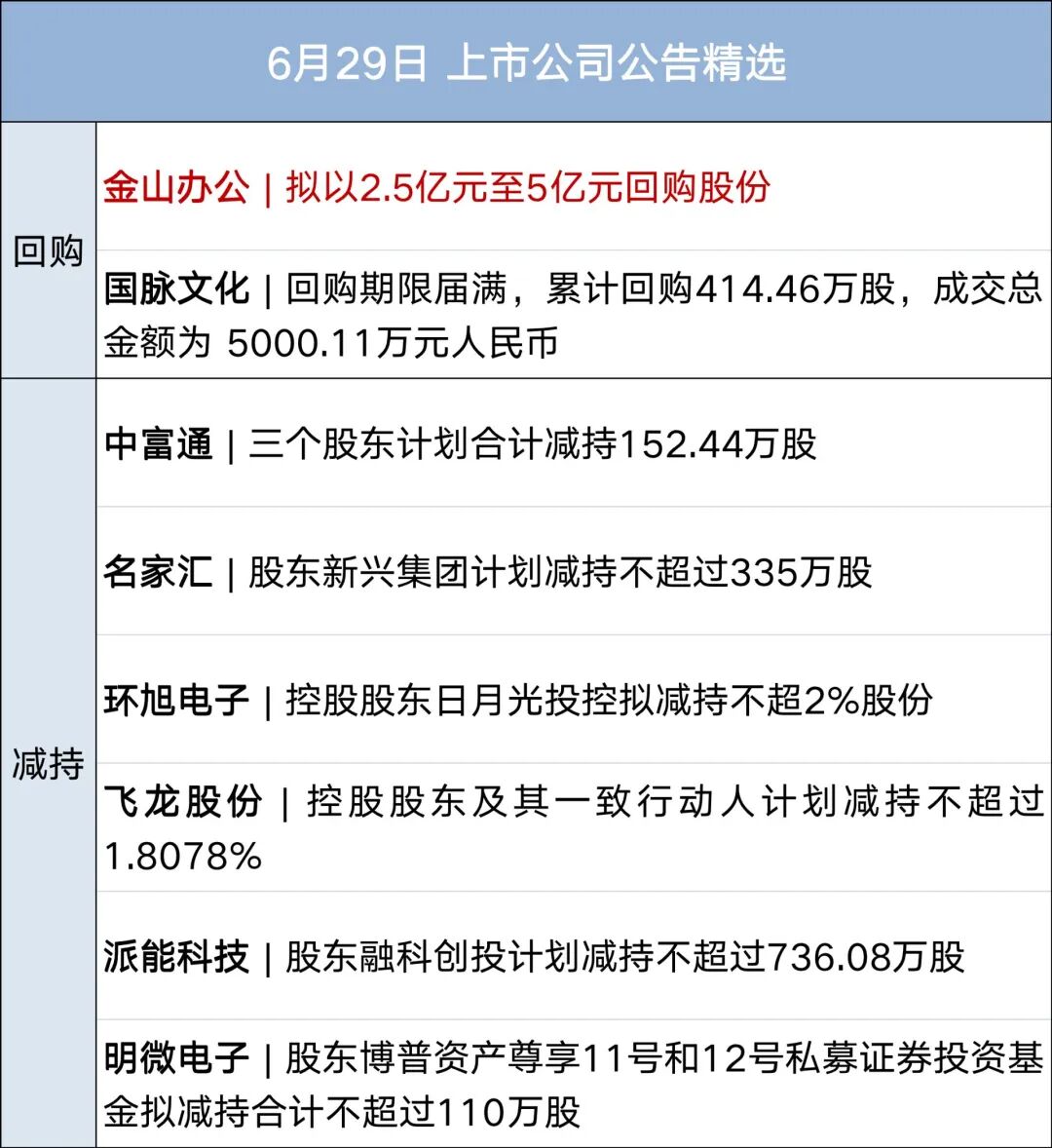 美伊同意停火，美方：霍尔木兹“可自由通行”；普京：考虑全面禁止柴油出口；国际油价上涨，美油重回70美元；加拿大1-0南非丨每经早参 (http://www.kingbaby.com.cn/) wap 第8张