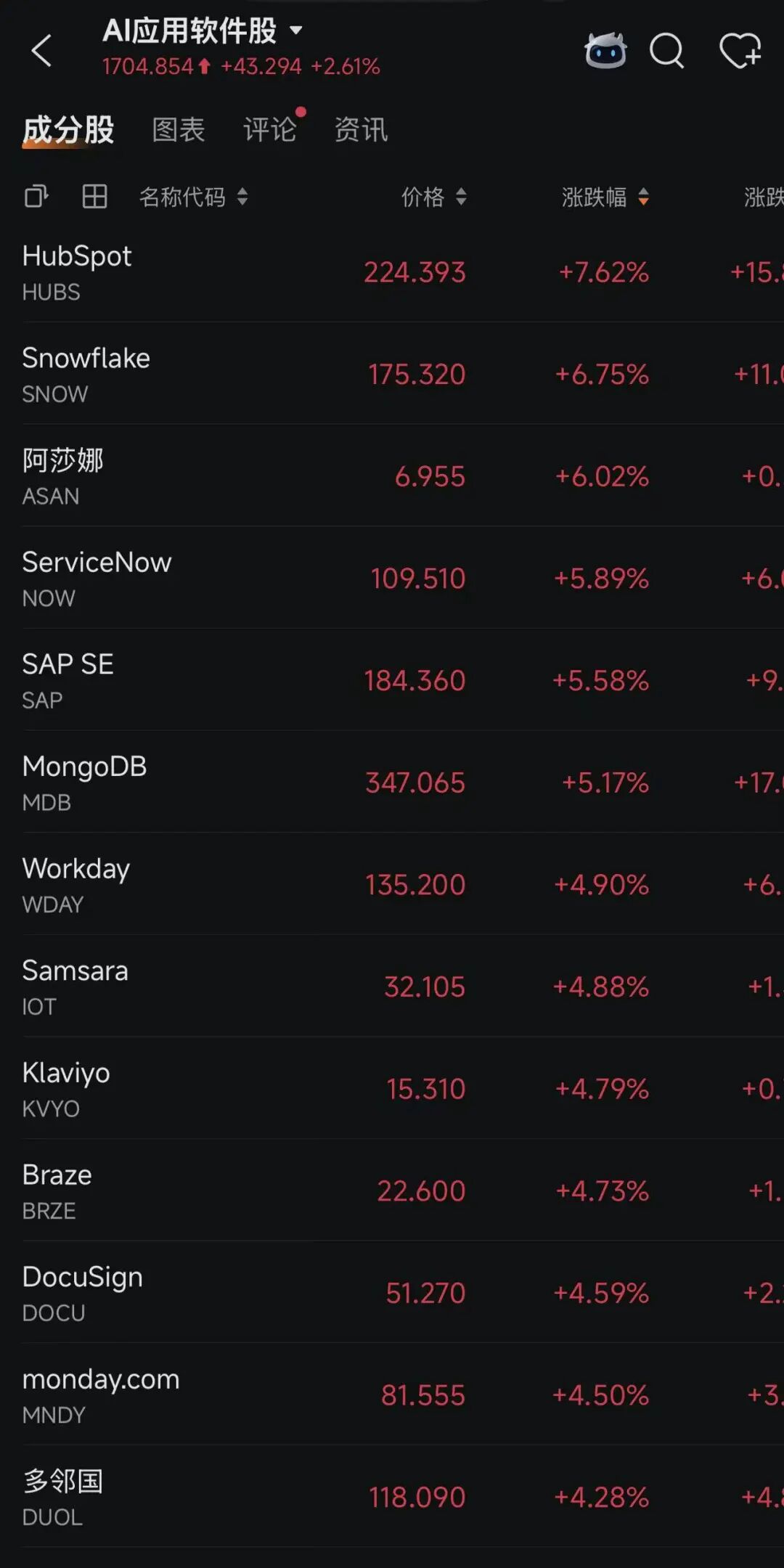 深夜，美股3400多只个股下跌，存储芯片股大跌，黄金、白银跳水！专业人士发出警告：股市回调在所难免｜美股开盘 (http://armanice.com/) wap 第4张
