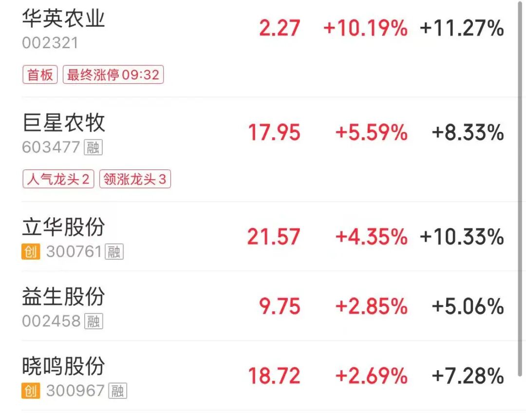 A股震荡,宁德时代创历史新高,股价近一个多月已涨超25%!能源金属、猪肉、CPO板块走强,贵金属、游戏股下跌 | A股早盘 caij 第7张-赤诚资讯 A股震荡,宁德时代创历史新高,股价近一个多月已涨超25%!能源金属、猪肉、CPO板块走强,贵金属、游戏股下跌 | A股早盘 (http://www.chichengjiaxiao.cn/) caij 第7张