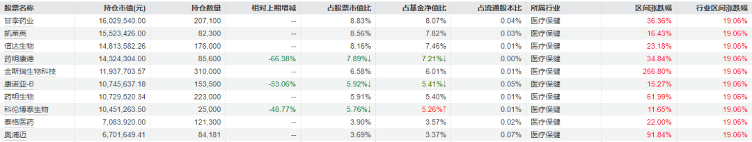 知名基金经理三季报持仓曝光 wap 第7张-婴之杰 知名基金经理三季报持仓曝光 (http://www.kingbaby.com.cn/) wap 第7张