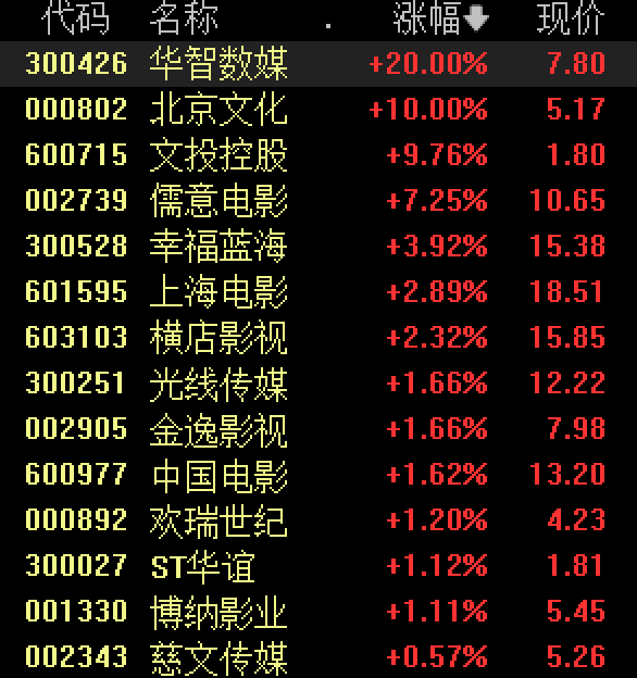 沈腾引爆票房 (http://www.kingbaby.com.cn/) wap 第1张