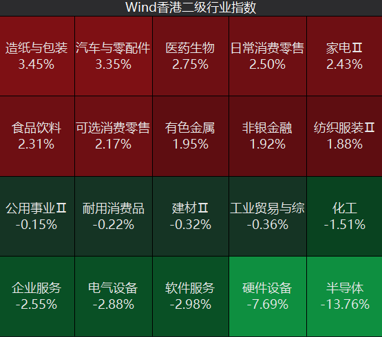 创新药板块领涨，黄金股反弹，芯片半导体板块重挫，AI大模型“双雄”大跌丨港股收盘 (http://www.kingbaby.com.cn/) wap 第1张