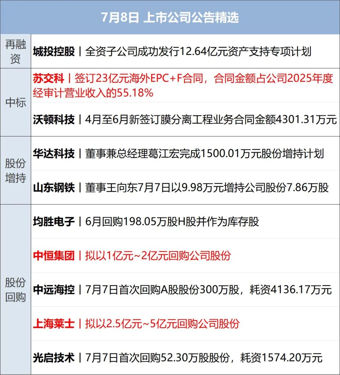 美军对伊朗发动强力打击，伊朗多地传出爆炸声；国际油价暴涨，美股齐跌；特朗普：格陵兰岛“应由美国控制”；阿根廷3-2埃及丨每经早参 (http://www.kingbaby.com.cn/) wap 第13张