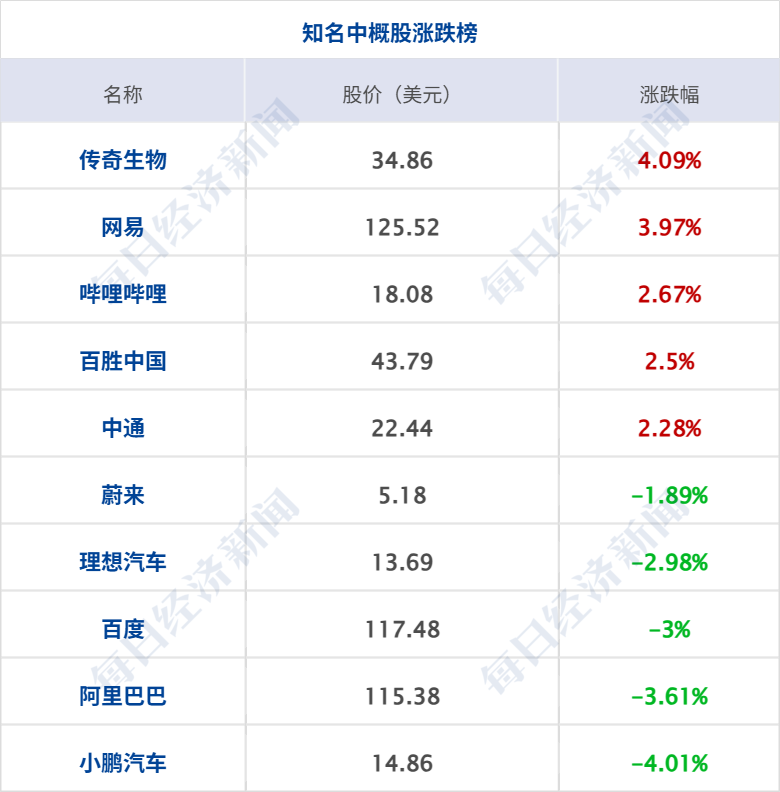 美军舰遭伊朗导弹无人机打击；伊朗多个目标遭袭，多地发生爆炸；美股大跳水，道指跌超950点，国际油价大涨，金价大跌丨每经早参 (http://www.kingbaby.com.cn/) wap 第9张