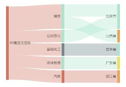 6家上市公司暴露环境风险，山煤国际控股公司被罚超百万元｜A股绿色周报 (http://www.999law.cn/) caij 第3张