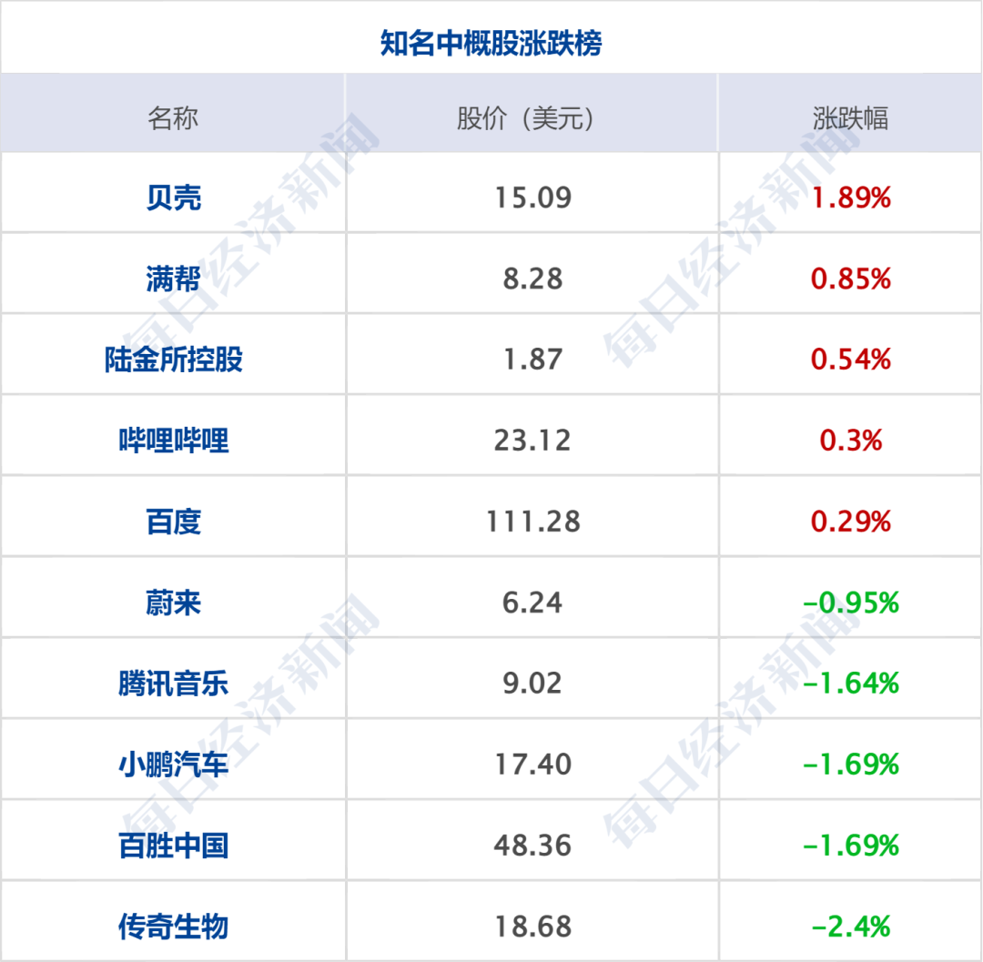 特朗普再发威胁：7日20时是“最后期限”，如果美国愿意，4个小时可摧毁伊朗所有的桥梁和发电厂；美股收涨；原油上涨，金银下跌丨每经早参 (http://www.paipi.cn/) wap 第9张