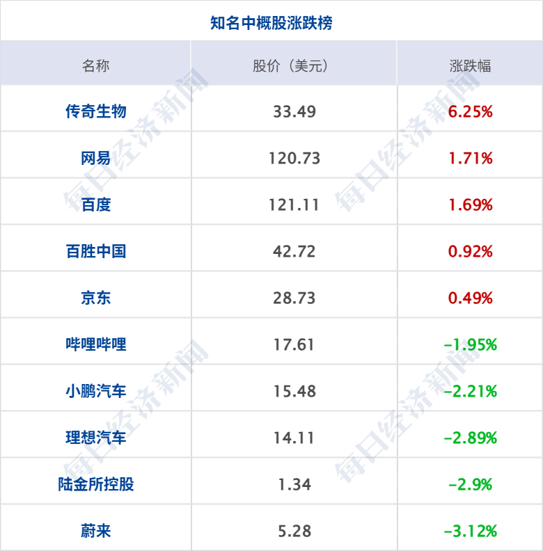 美军机被击落，特朗普下令：对伊朗发动打击；伊朗多地发生爆炸；美股震荡，金银油齐跌；滴滴率先接入微信AI生态丨每经早参 (http://www.kingbaby.com.cn/) wap 第9张
