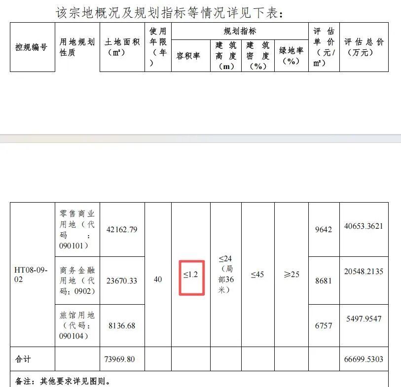 6.81亿元！何猷君参与在三亚海棠湾拿下111亩地！总投资不低于14亿元，将建电竞体育文旅融合商业项目 (http://www.pckjsb.cn/) caij 第2张