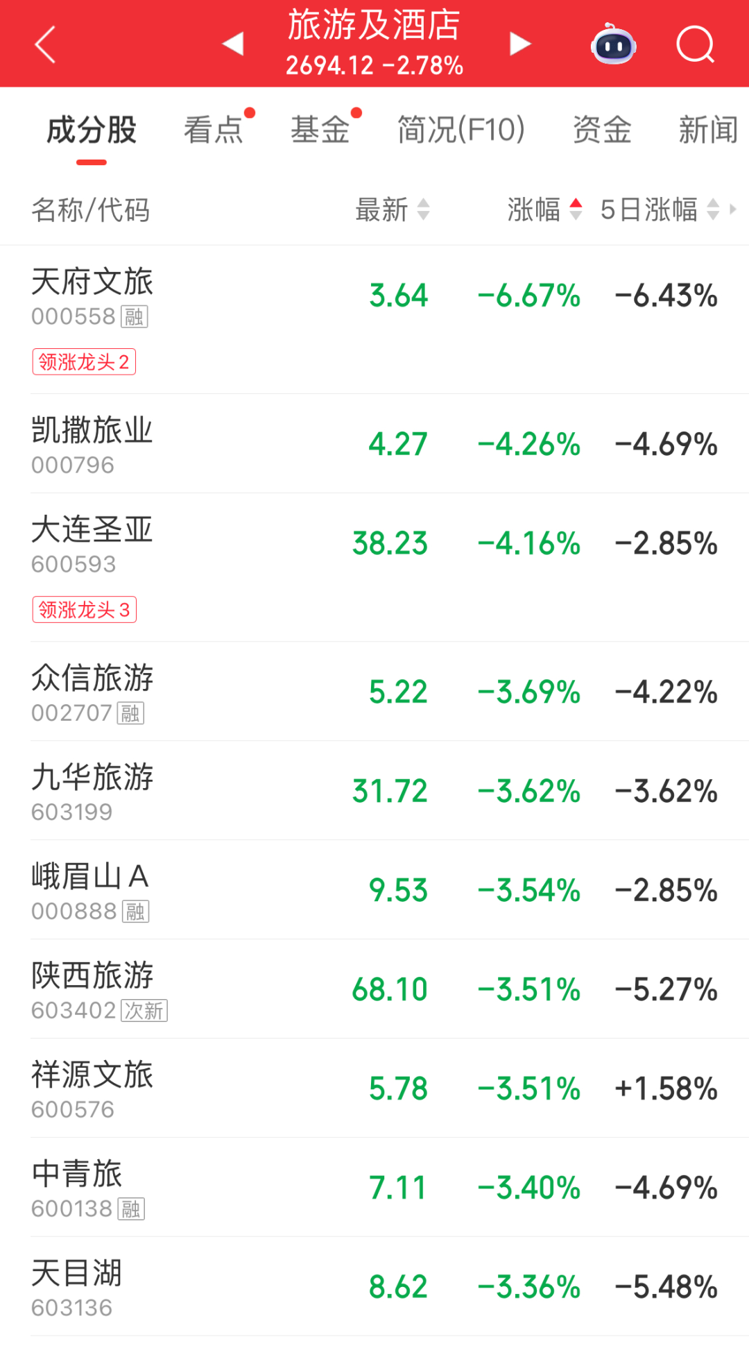 市场超4000只个股飘绿;PCB概念再度爆发;京东方A、美迪凯涨停|A股早盘 wap 第5张-婴之杰 市场超4000只个股飘绿;PCB概念再度爆发;京东方A、美迪凯涨停|A股早盘 (http://www.kingbaby.com.cn/) wap 第5张