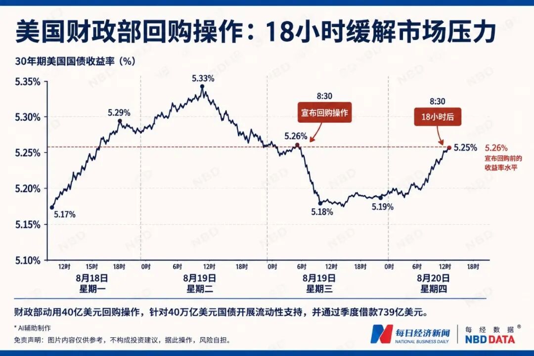 达利欧：美债危机将爆发！特朗普：可出动美军干预债市！科技巨头争夺资金，美财政部砸40亿美元“救债”，如“用信用卡还房贷”；黄金大涨 (http://www.kingbaby.com.cn/) wap 第13张