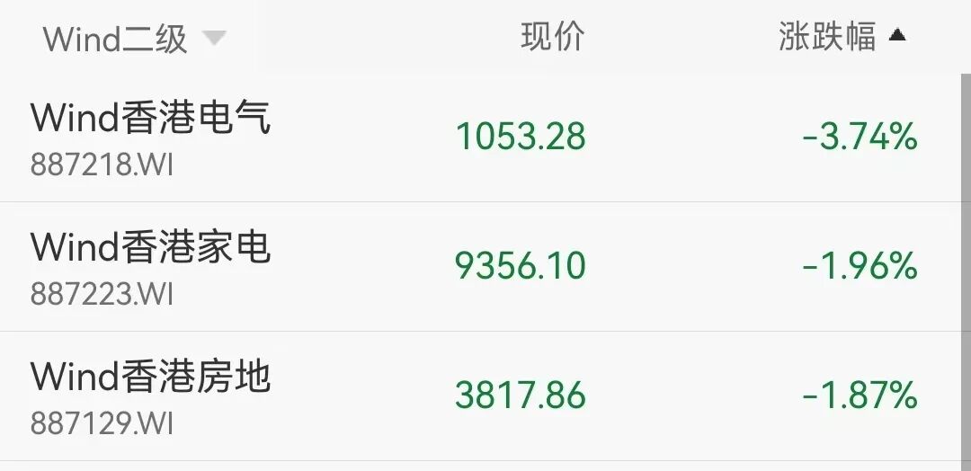 联想集团又大涨15%，年内涨幅已超96%！港股半导体板块走强，华虹半导体涨超10% 丨港股收盘 (http://www.photoreceiver.com/) 财经 第2张