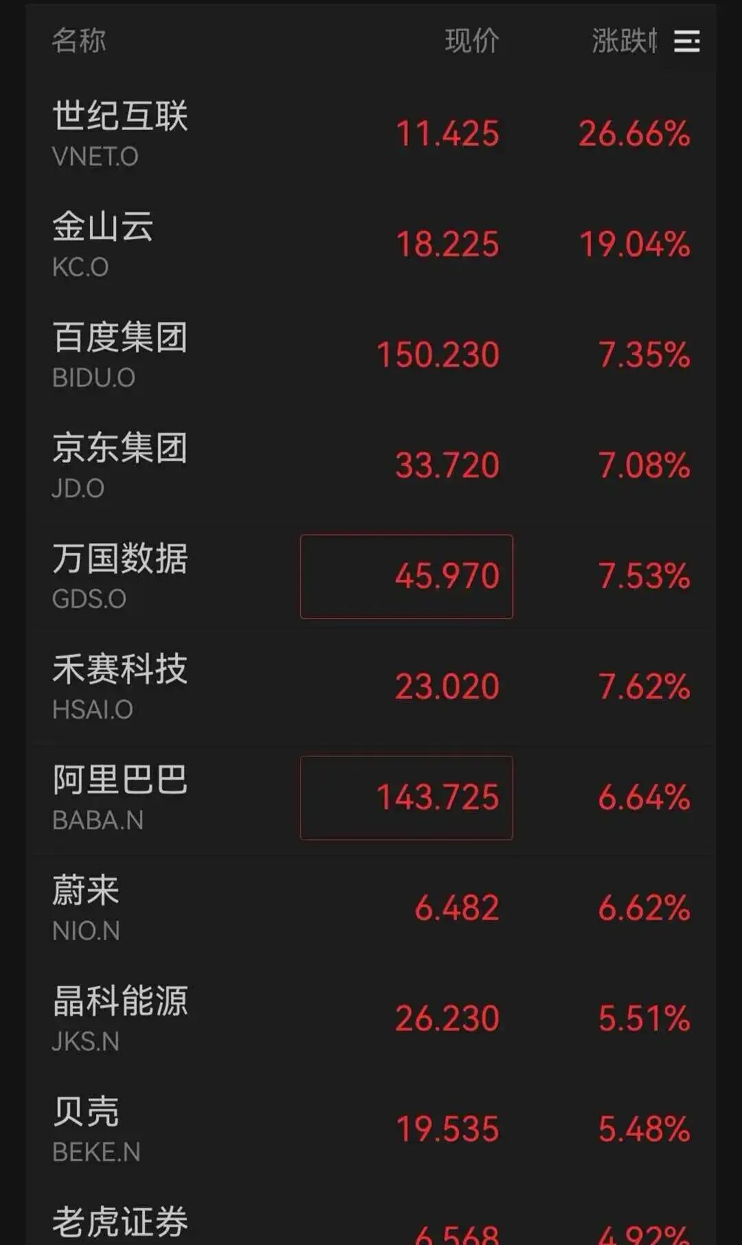 美股芯片股高开后快速跳水！黄仁勋再访中国，英伟达股价创历史新高！中概股大涨，阿里低开高走涨近7%｜美股开盘 (http://www.hilij.com/) caijing 第2张