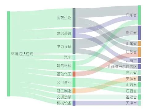 A股绿色周报｜18家上市公司暴露环境风险，子公司进口再生浆被判定为固废被罚，山鹰国际：未造成环境污染 (http://www.kingbaby.com.cn/) wap 第2张